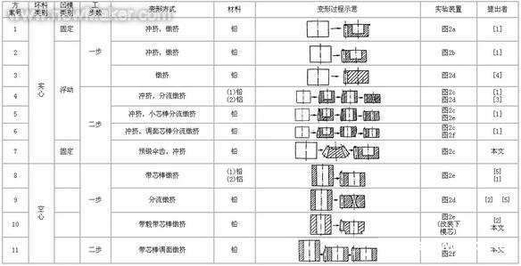 佳工機電網(wǎng)